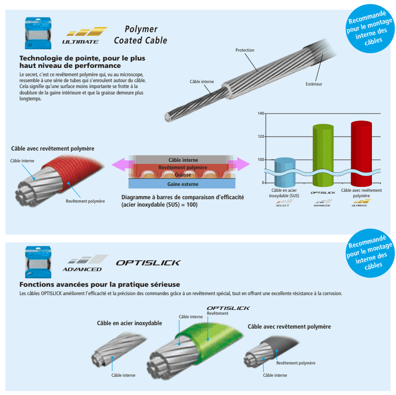 cable_polymere_optislick